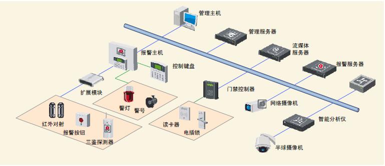 智能網(wǎng)絡(luò)報(bào)警系統(tǒng)應(yīng)用方案.jpg