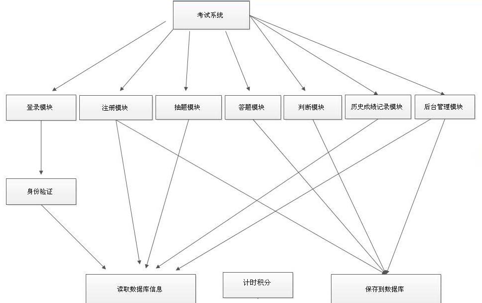 公務(wù)員考試系統(tǒng)開發(fā)方案.jpg