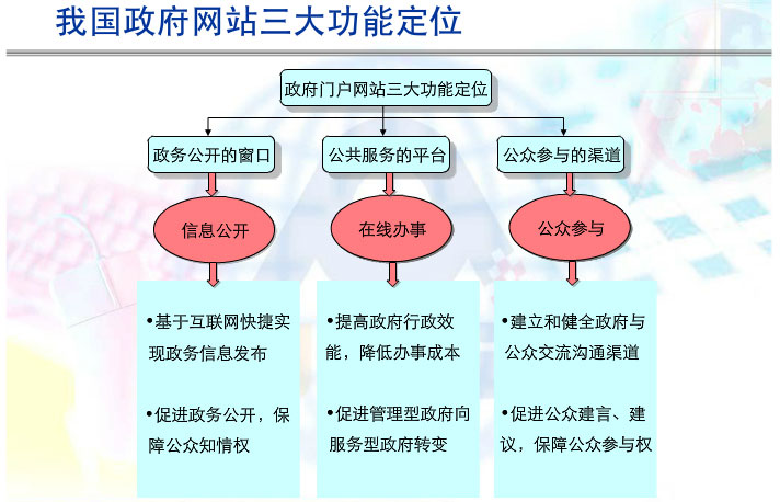 政府部門網站設計方案.jpg